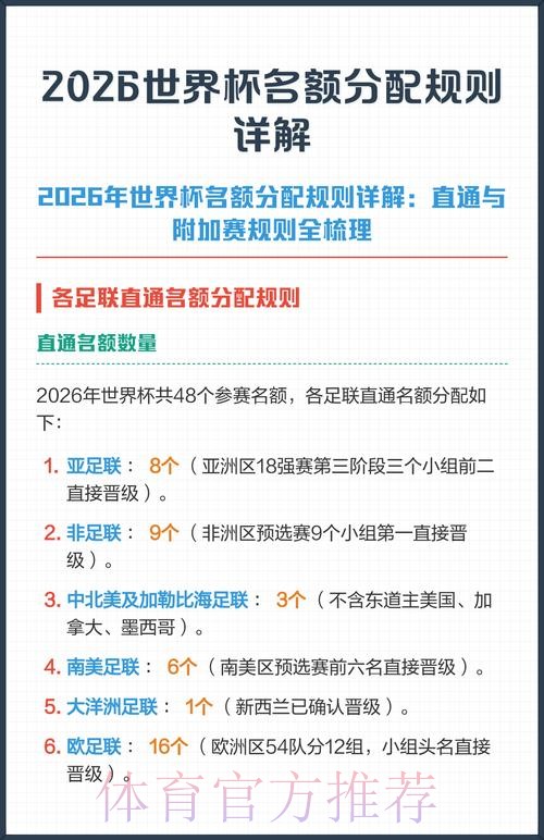 2026世界杯赛事投注规则详解