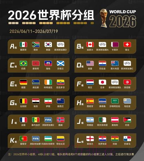 2026世界杯比赛数据与统计分析